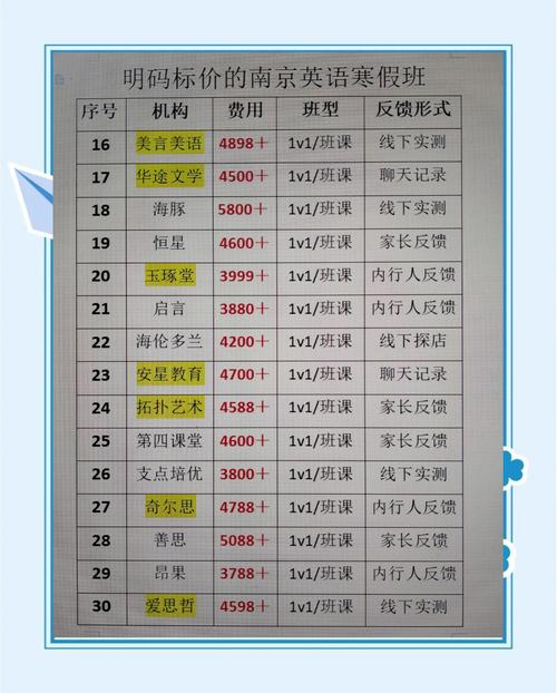 南京英语培训班（南京英语培训班哪家好）