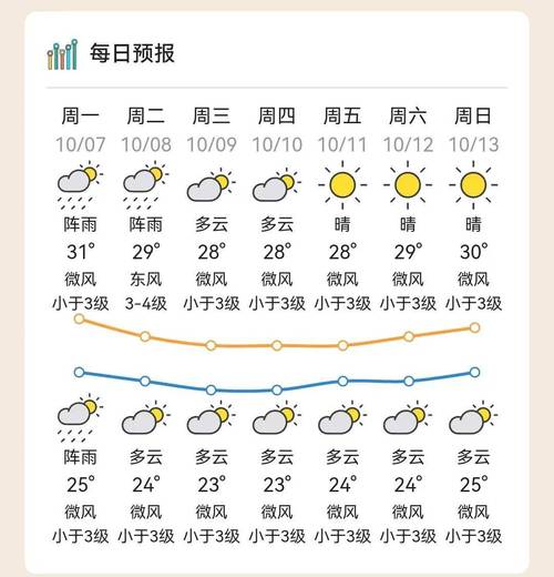 汕头天气预（汕头天气预报）