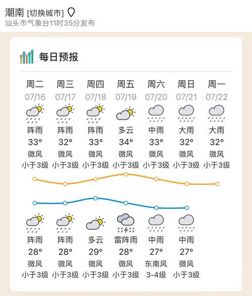 汕头天气预（汕头天气预报）