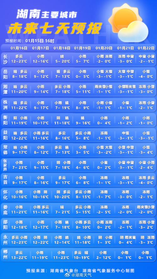 未来7天天气预报查询（湖南未来7天天气预报查询）