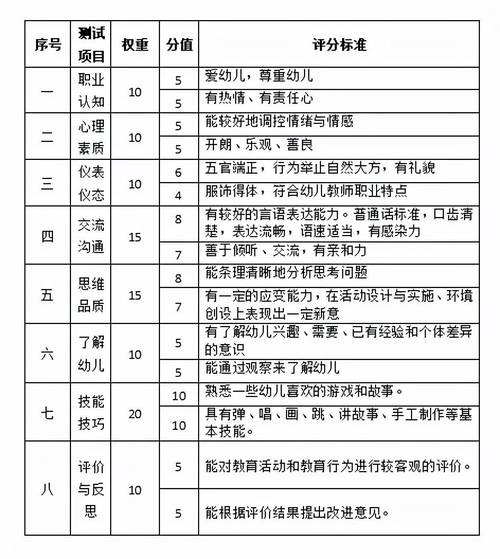 考教师资格证需要什么条件(大专考教师资格证需要什么条件)