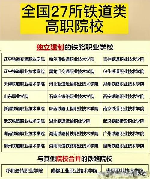 铁路学校都有哪些学校（沈阳铁路学校都有哪些学校）