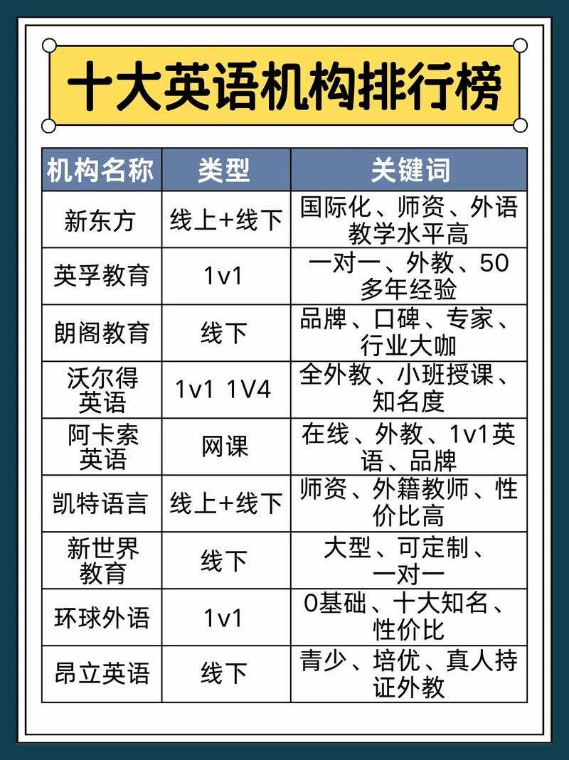 英语口语培训哪家好(英语口语培训哪里便宜)