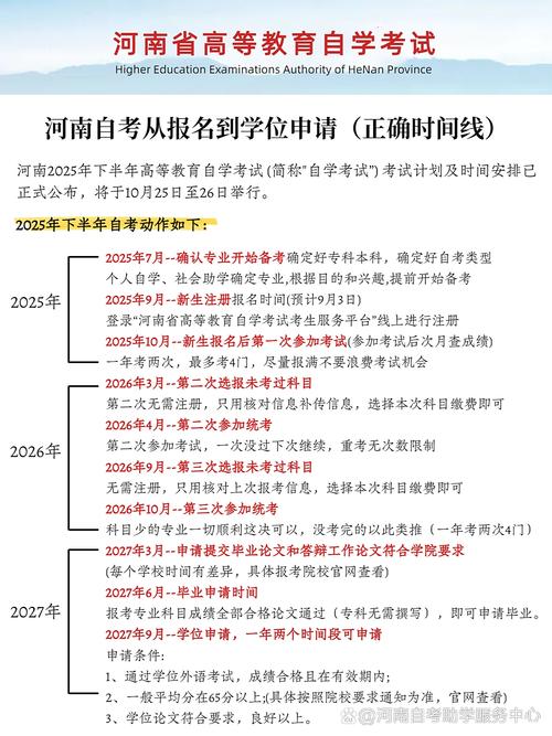 自考本科报名时间（自考本科报名时间2025）
