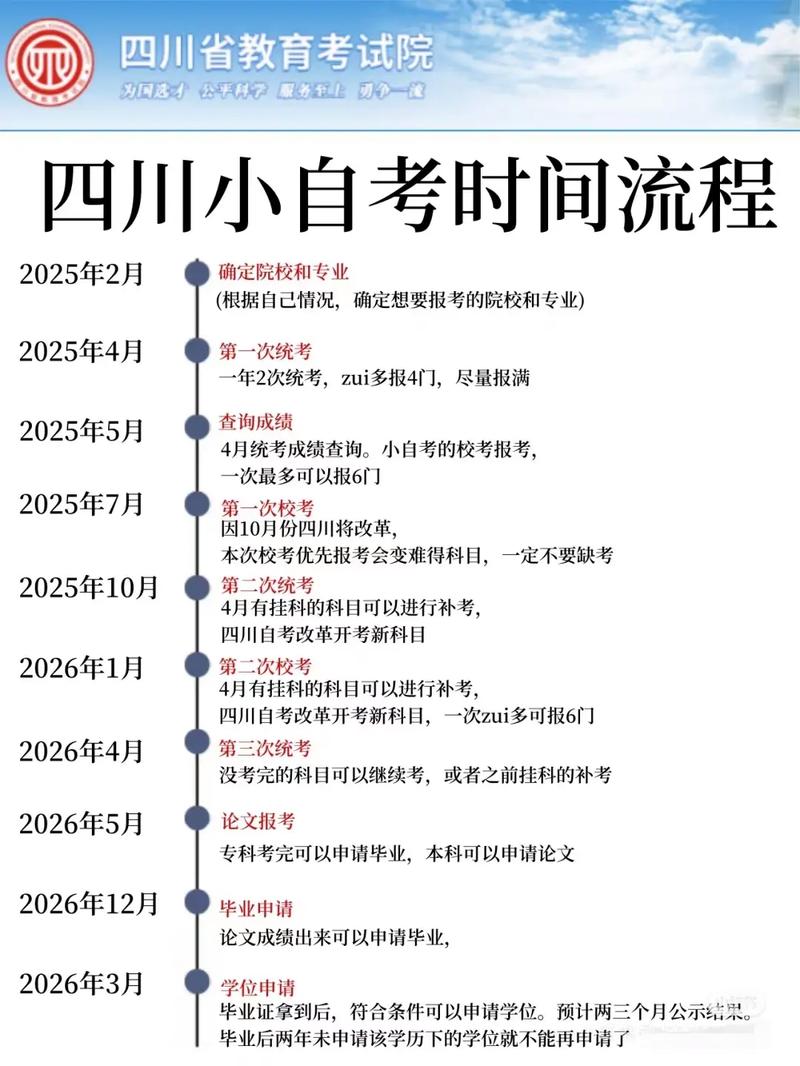 自考本科报名时间（自考本科报名时间2025）