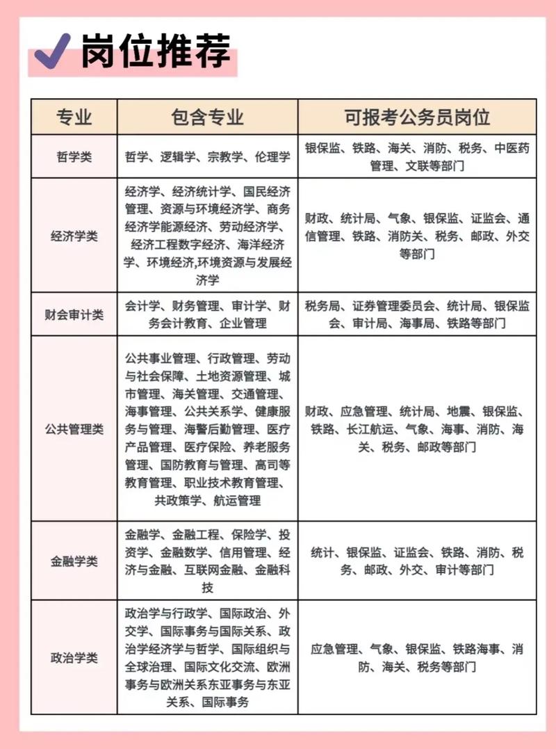 女孩子公务员什么岗位合适（女孩子公务员什么岗位合适 事业单位）