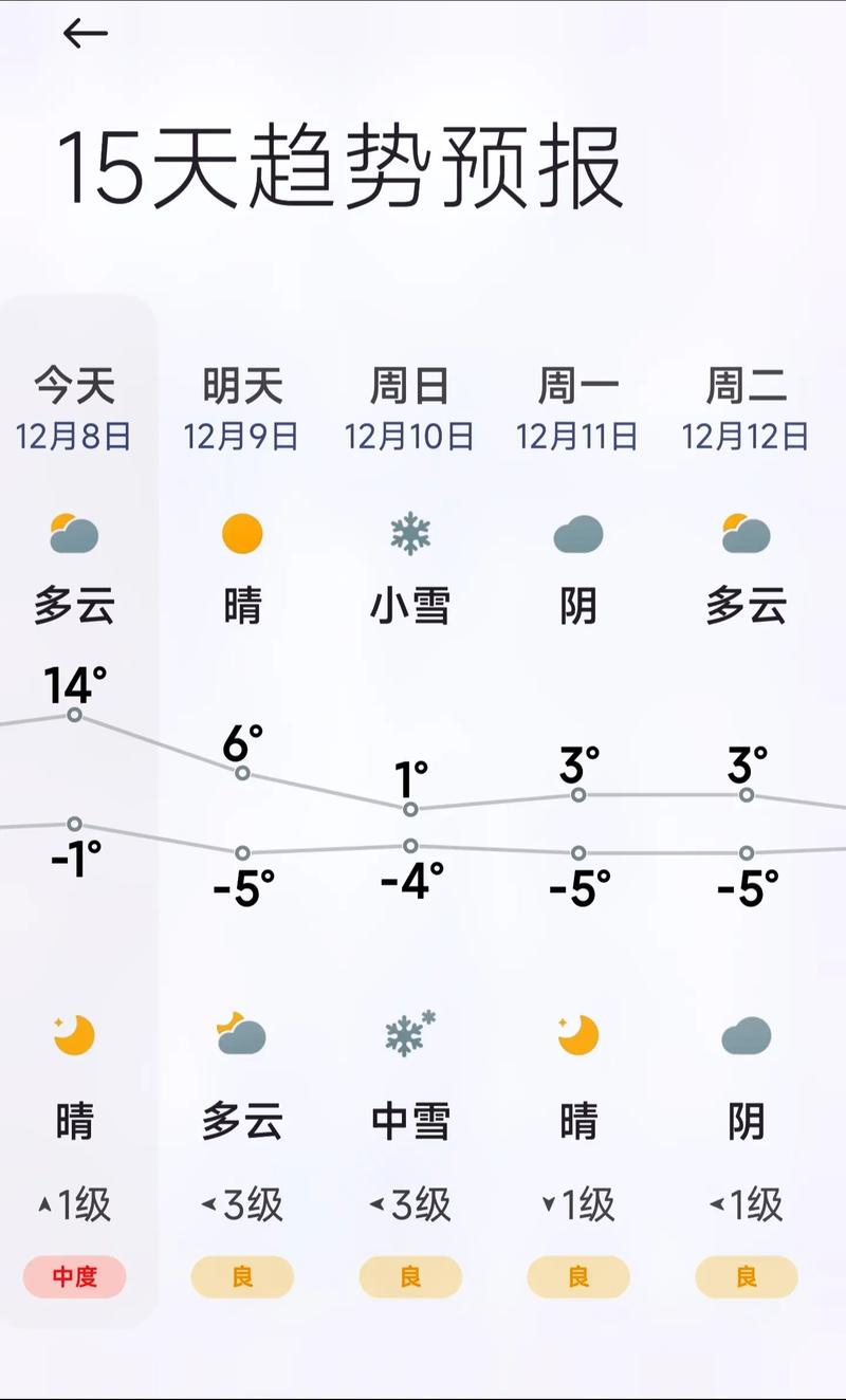 天津天气预报（天津天气预报最新15天）