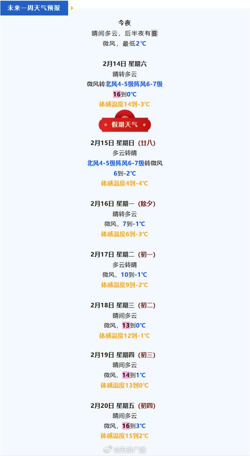 天津天气预报15天查询结果（天津天气预报 15天）