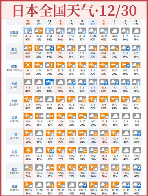 天气查询网（天气查询网站）