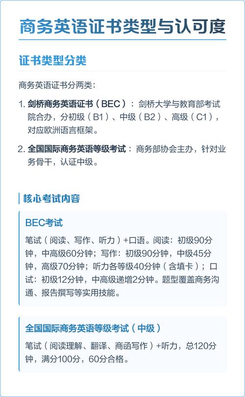 全国职场英语（全国职场英语证书电子版）