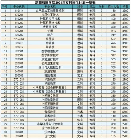 专升本可以报考哪些大学(新疆专升本可以报考哪些大学)
