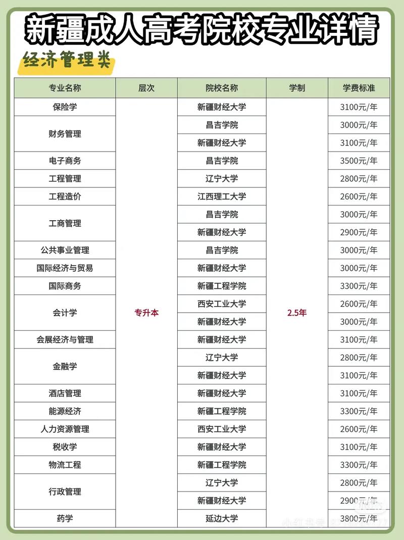 专升本可以报考哪些大学(新疆专升本可以报考哪些大学)