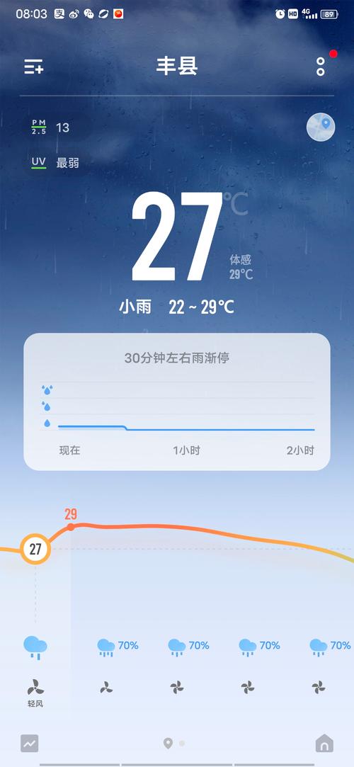 下周天气（下周天气怎么样）