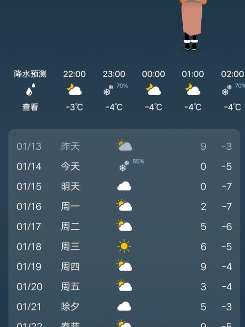 永吉天气预报（永吉天气预报一周）