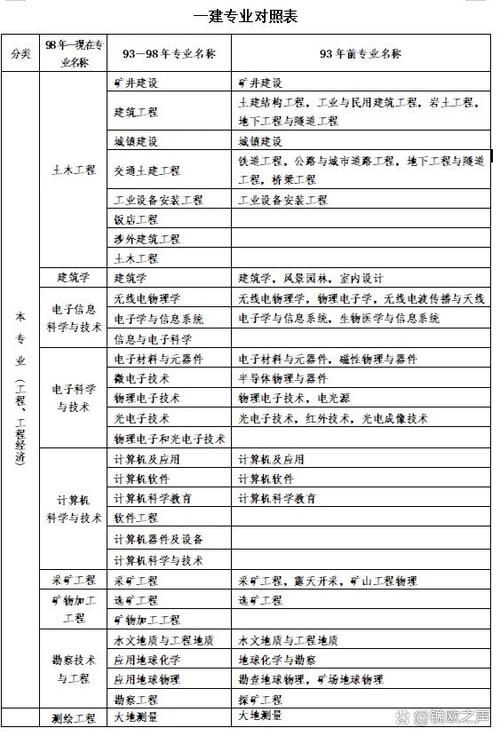 一级建造师报考条件（一级建造师报考条件有哪些）
