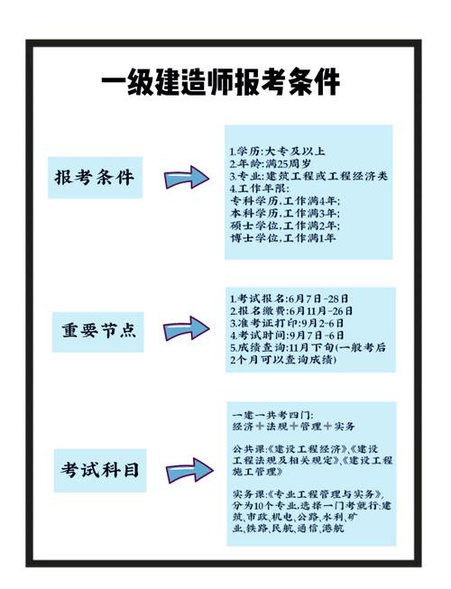 一级建造师报考条件（一级建造师报考条件有哪些）