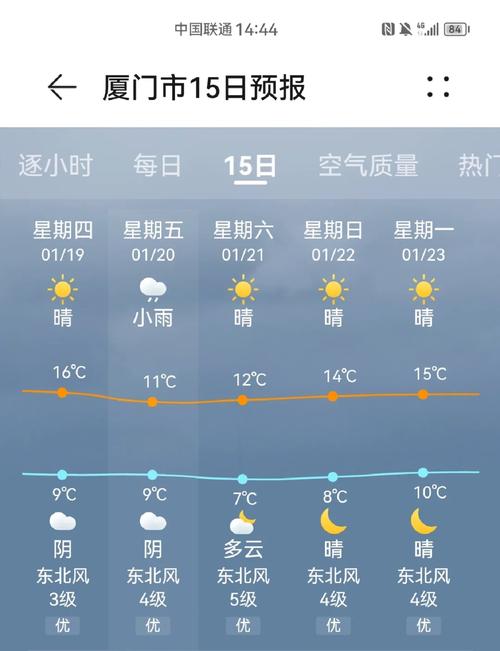 厦门天气（厦门天气情况）