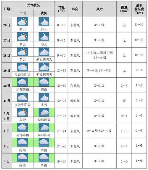 厦门天气预报15天查询（厦门半月内天气预报15天）