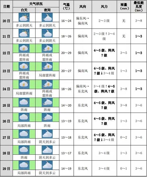厦门天气预报15天查询（厦门半月内天气预报15天）