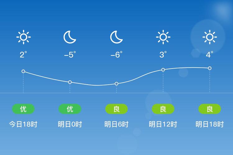 郑州明天天气（郑州明天天气预报）