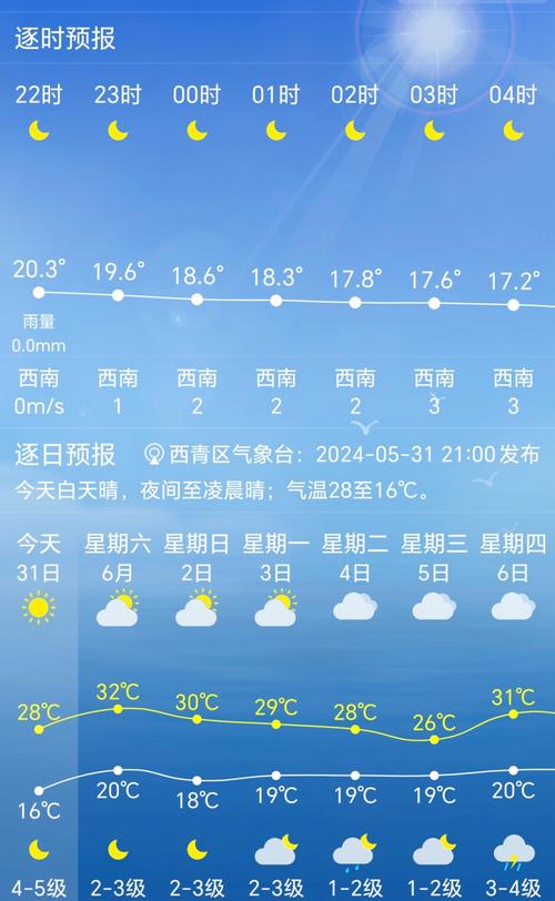 天津天气预报15天（溏沽天气预报天津天气预报15天）
