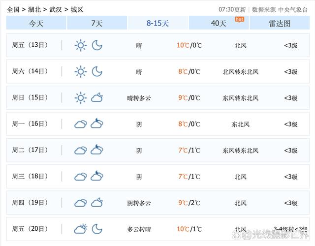 武汉市天气预报（武汉市天气预报7天准确一览表）