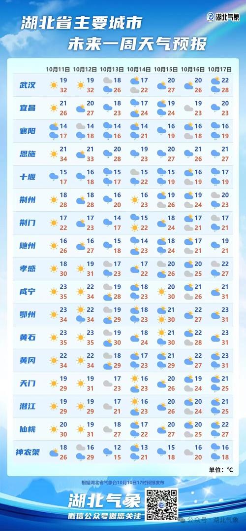 武汉市天气预报（武汉市天气预报7天准确一览表）