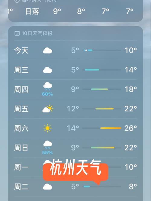 浙江杭州一周天气预报（杭卅一周天气预报）