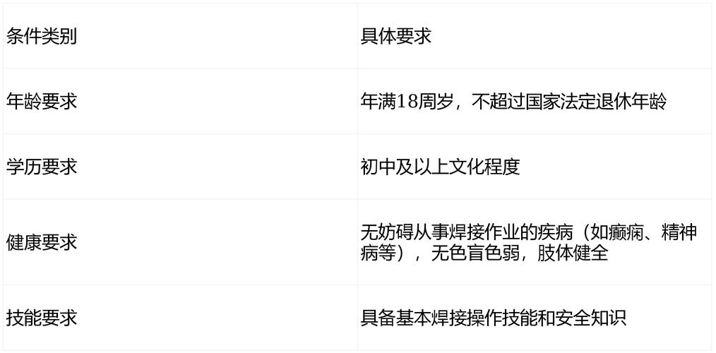 查询考试分数（焊工证查询考试分数）