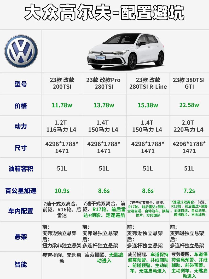 高尔夫汽车报价（高尔夫汽车报价16款）