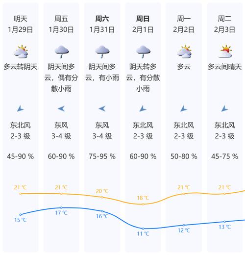 深圳24小时天气（深圳今天几点下雨）
