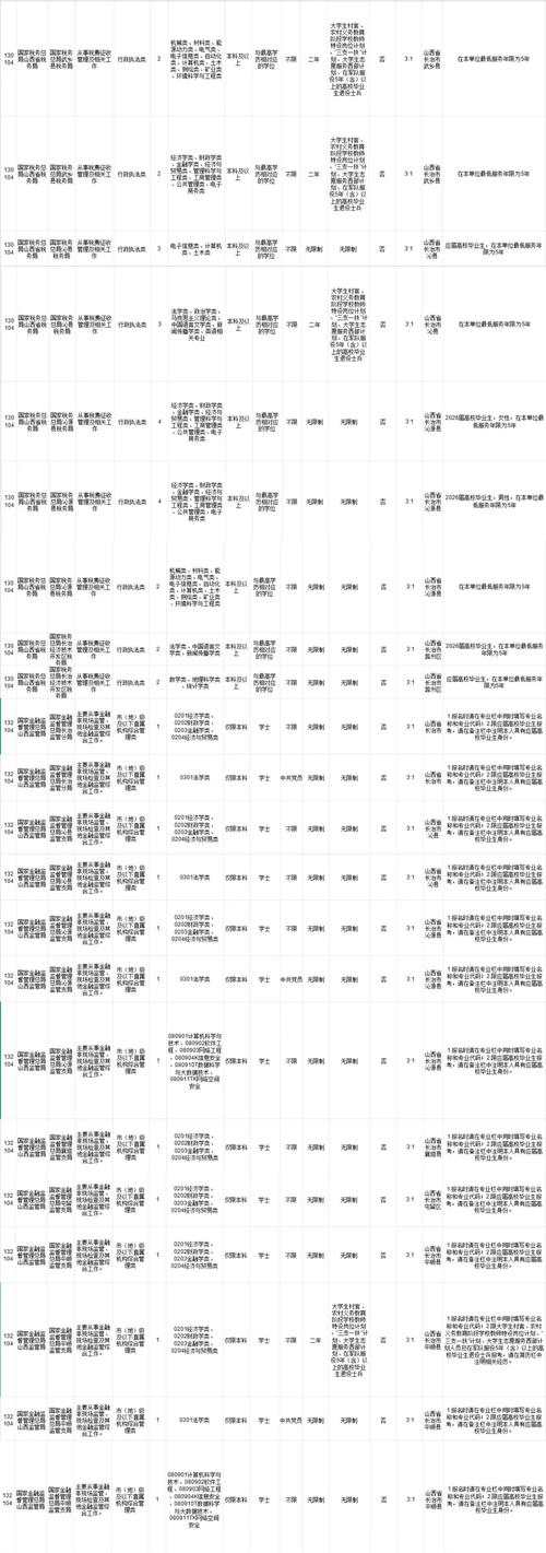 公务员岗位查询网(国家公务员考试网2026职位表)