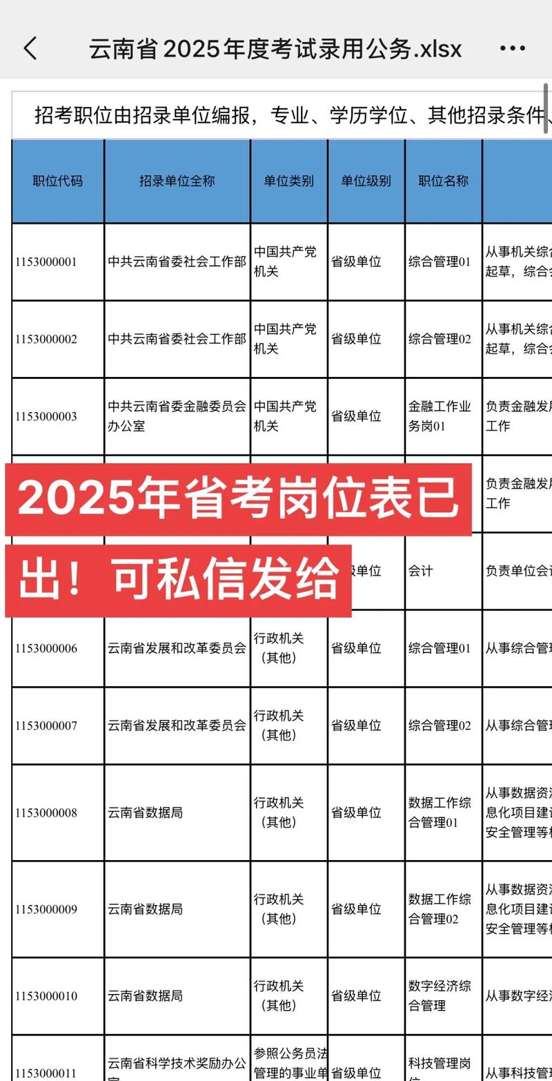 公务员岗位查询网(国家公务员考试网2026职位表)