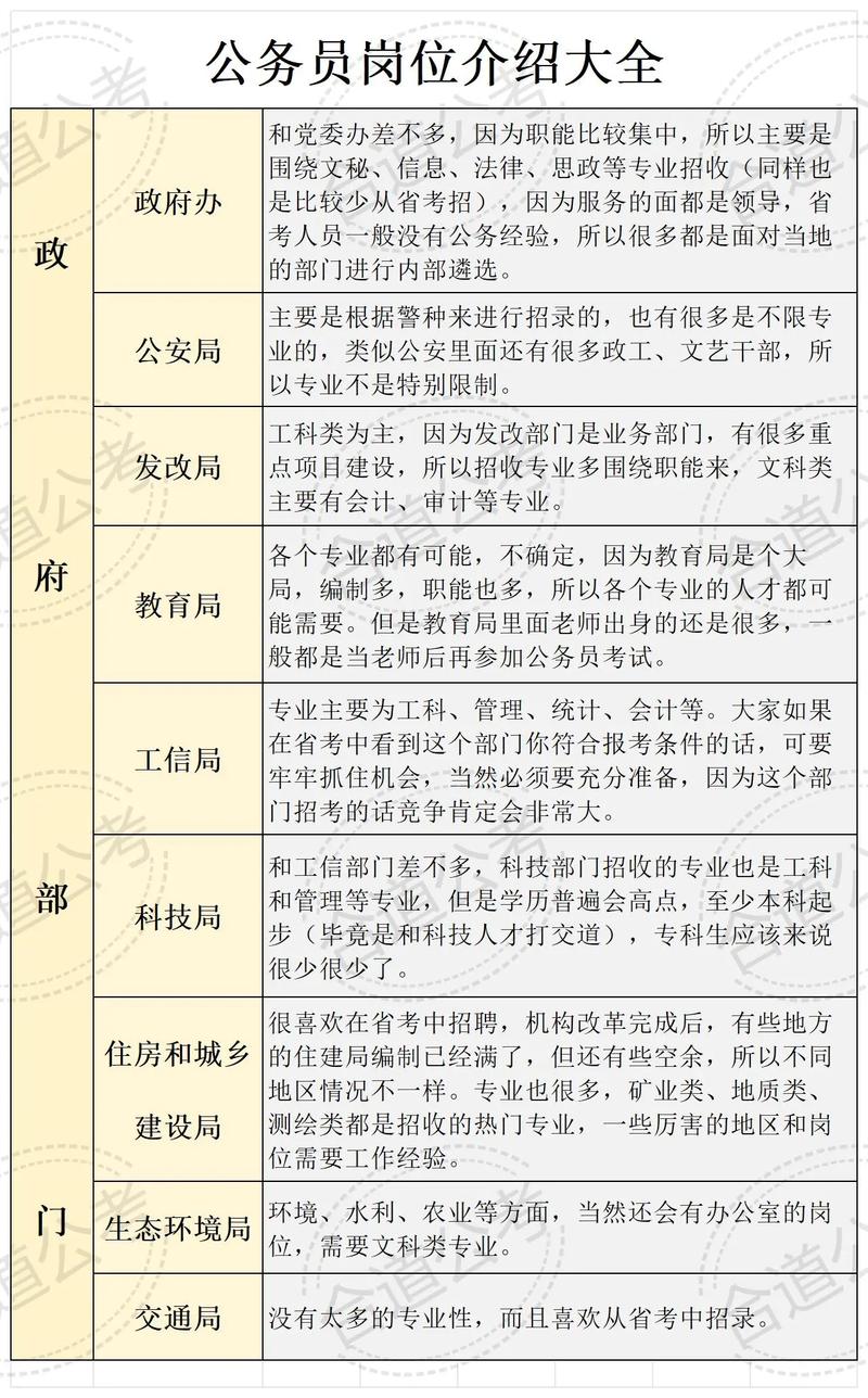公务员岗位查询网(国家公务员考试网2026职位表)