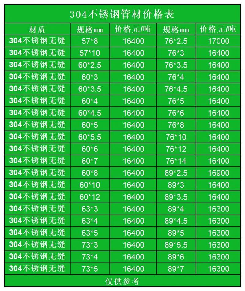 毛细不锈钢管（毛细不锈钢管价格）