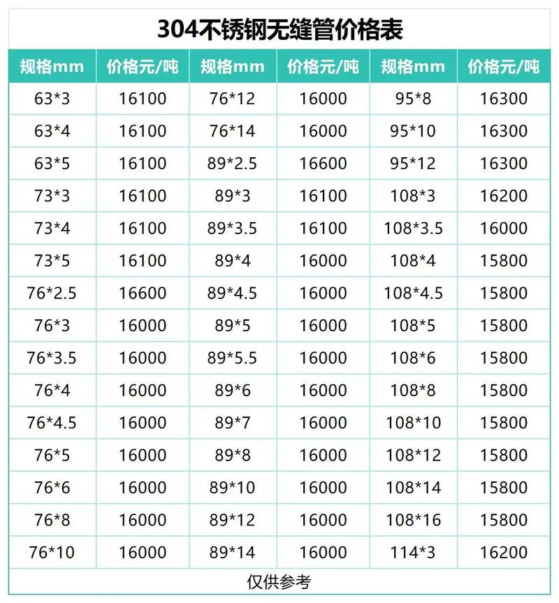 毛细不锈钢管（毛细不锈钢管价格）