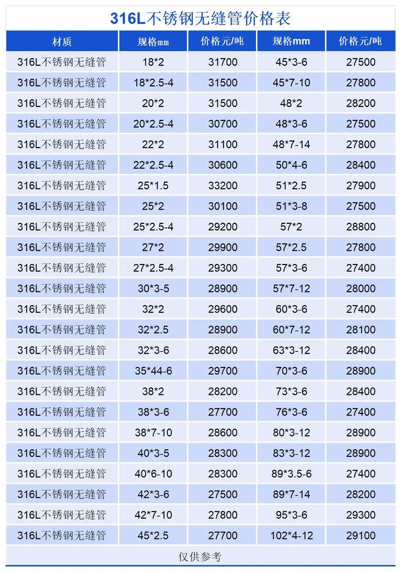 毛细不锈钢管（毛细不锈钢管价格）