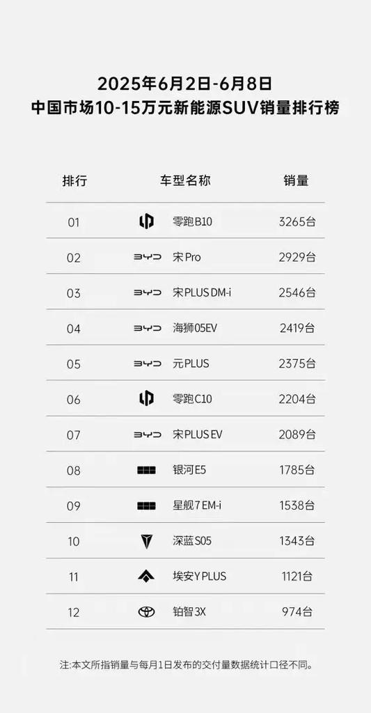 汽车销量排行榜2013前十名（零跑价格及图片）