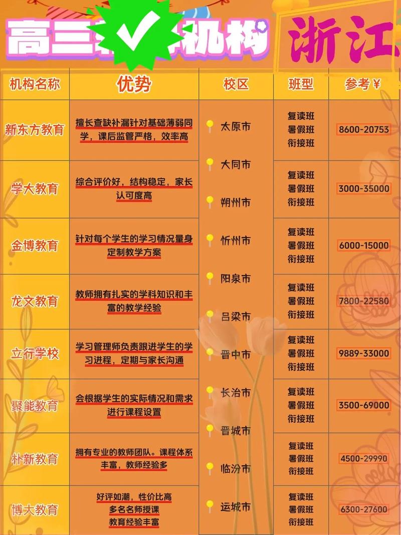 高考复读需要扣30分（复读高考分数扣分吗）