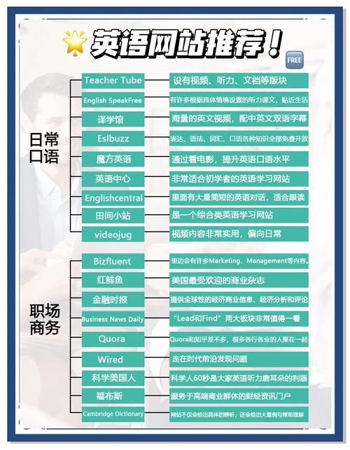 学英语网站（学英语网站可拼写）