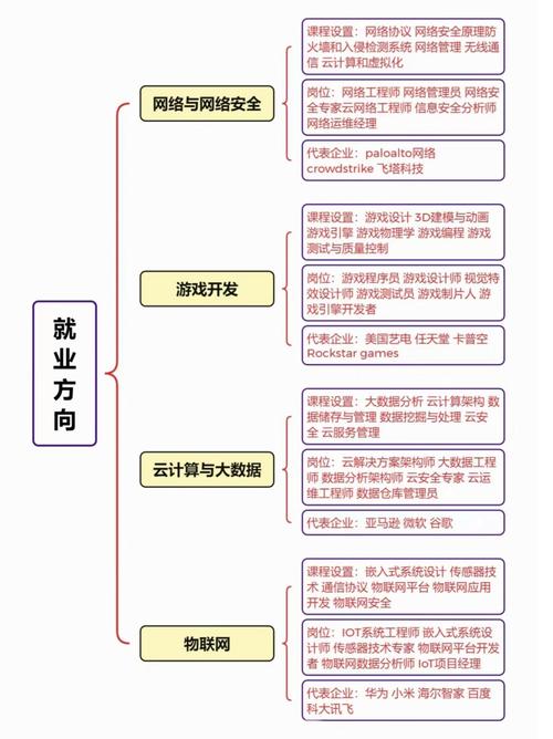 专业大全及就业方向（专业就业前景排行榜整理）