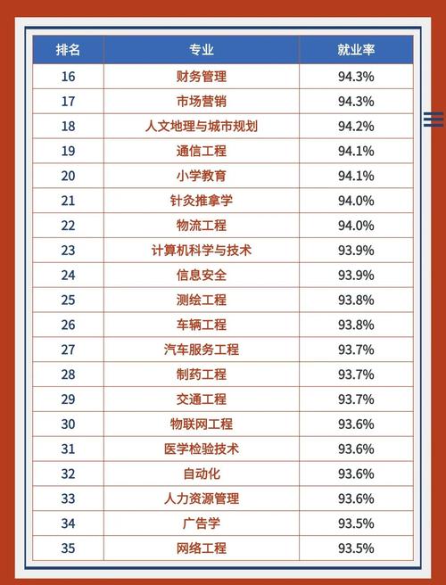 专业大全及就业方向（专业就业前景排行榜整理）