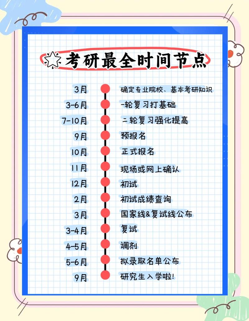 研究生报名时间（研究生报名时间2026具体时间）