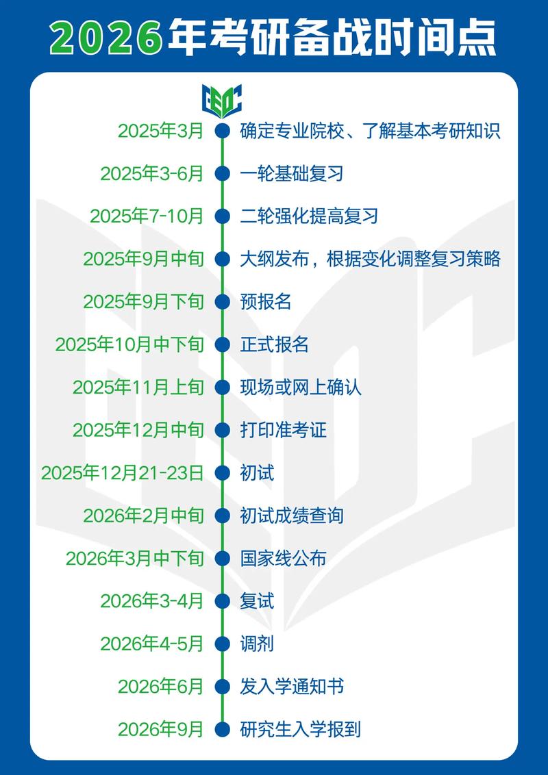 研究生报名时间（研究生报名时间2026具体时间）