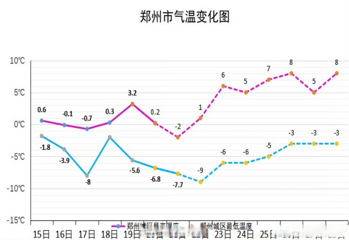 郑州天气情况（1月28日郑州天气情况）