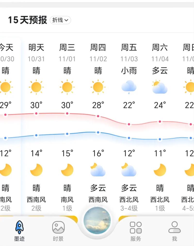 郑州天气情况（1月28日郑州天气情况）