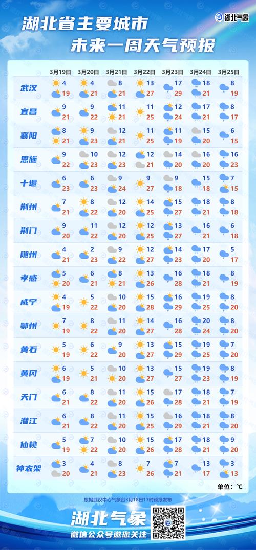 7天天气预报（7天天气预报准确率有多少）