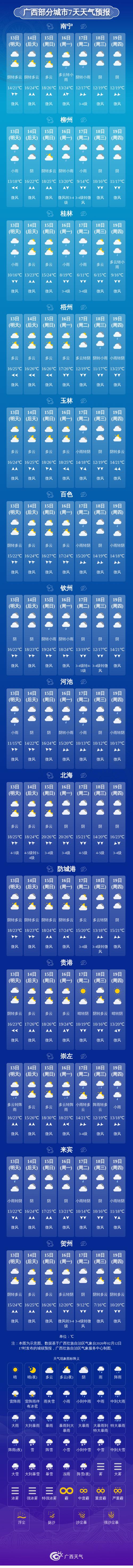 7天天气预报（7天天气预报准确率有多少）
