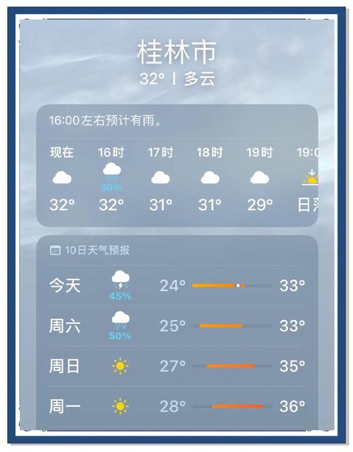 广西桂林天气预报(广西桂林未来10天的天气)