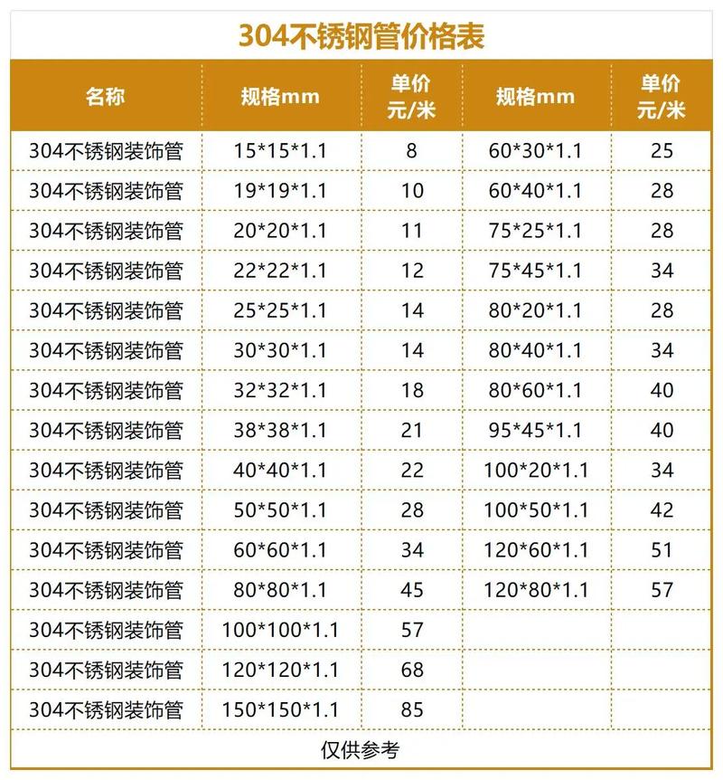成都不锈钢管（成都不锈钢管价格）